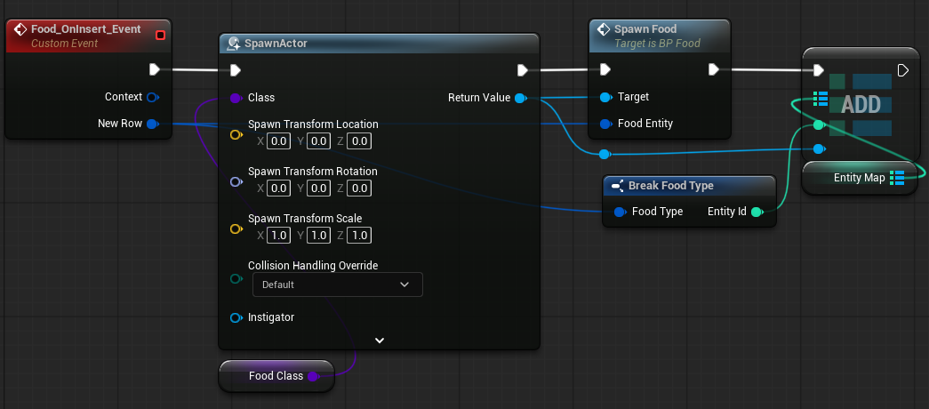 Update Food_OnInsert_Event