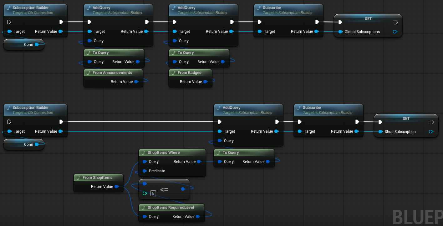 Unreal Blueprint grouped subscriptions graph