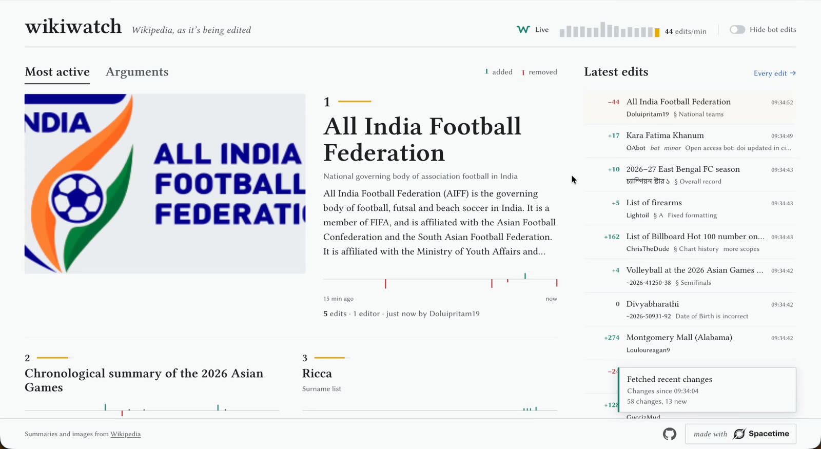 WikiWatch's Most Active page: the All India Football Federation is the most-edited article, with its logo, summary and a timeline of recent edits, beside a live feed of the latest edits